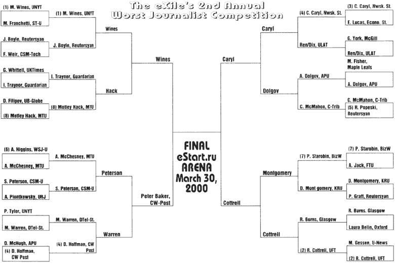 The eXile's 2nd Annual Worst Journalist Competition