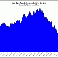 Media Misleading: New Home Sales In March Collapsed 30.6% Year-Over-Year, But Most Articles Wrongly Emphasize The Smaller, Less Important Month-Over-Month Number. Here's A Graph That Should Cheer Up Poverty-Stricken Renters Like Us
