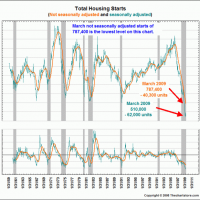 housing-chart1