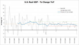 gdp-graph-decline
