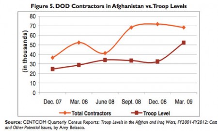 afghanistan-contactors-troops