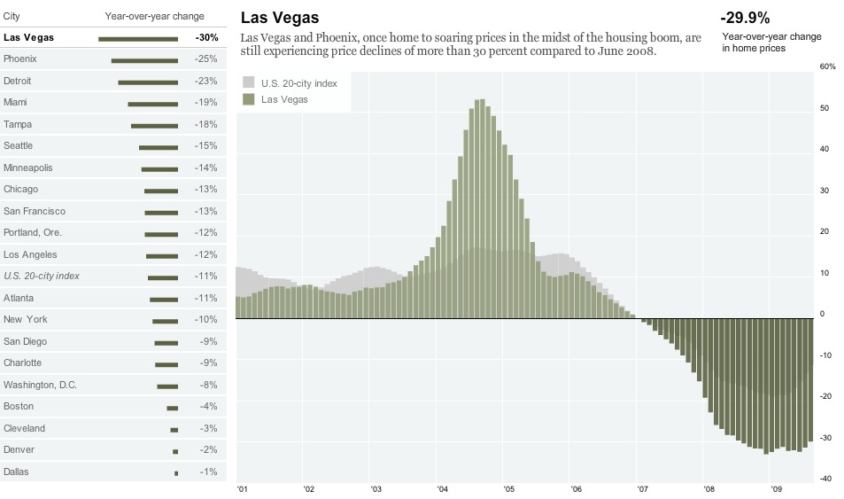 Every Junkie Knows The Crash Is Always Longer, Harder Than The High