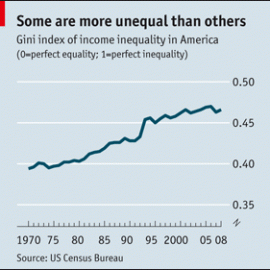 inequality problem