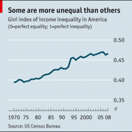 United Suckers Of America: 71% Of Americans Still Believe "Hard Work" Key To Success...They May As Well Believe In Unicorns: "The Economist" Says America's Class System One Of West's Worst...U.S. Inequality Rising To Levels Not Seen Since Horse & Buggy Days...Keep Thinking Positively Folks, It's All About The Attitude!...