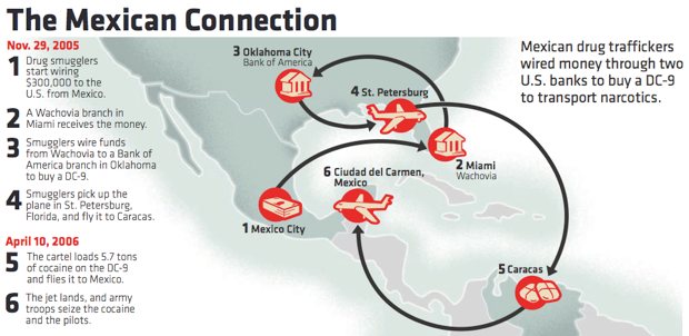 Bloomberg Report: US Banks Have Been Gorging Themselves On Trillions Of Dollars Worth Of Mexican Drug Cartel Cash... Just Wachovia Laundered Nearly $400 Billion From 2004 to 2007, And It Looks Like The Feds Knew All About It... 