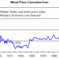 Woo-hoo! The Great Depression got nothing on today's real estate meltdown! 