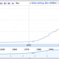 Debt Ceiling Raised Through-The-Roof Under Presidents Reagan, George W. Bush