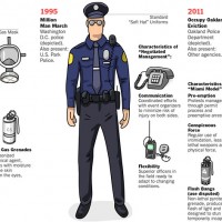 Evolution Of The Police State Stormtrooper Gear [HT: Megan]