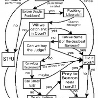 The Fraudclosure Flow Chart