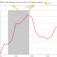 Institute For Humane Studies Baggerbot Joe Weisenthal Claims "Labor did GREAT after Reagan came into office" [HT: Adam]