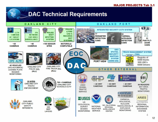 Oakland emails give another glimpse into the Google-Military-Surveillance Complex
