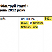 Pierre Omidyar co-Funded Ukraine revolution groups with US government, documents show