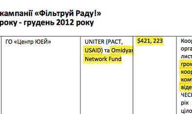 Pierre Omidyar co-Funded Ukraine revolution groups with US government, documents show